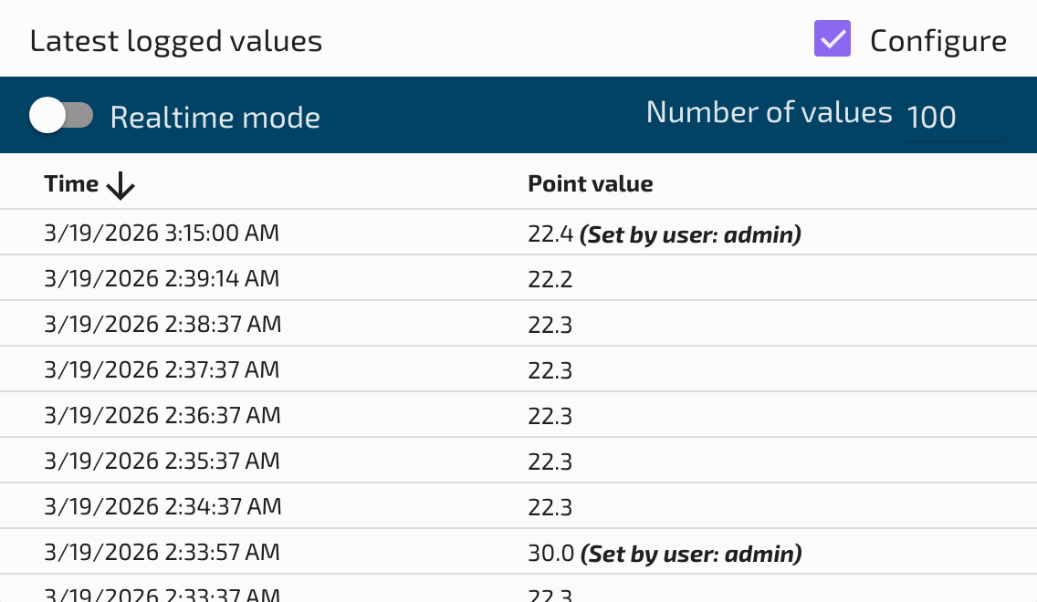 The point value history table showing timestamps, values, and configure options
