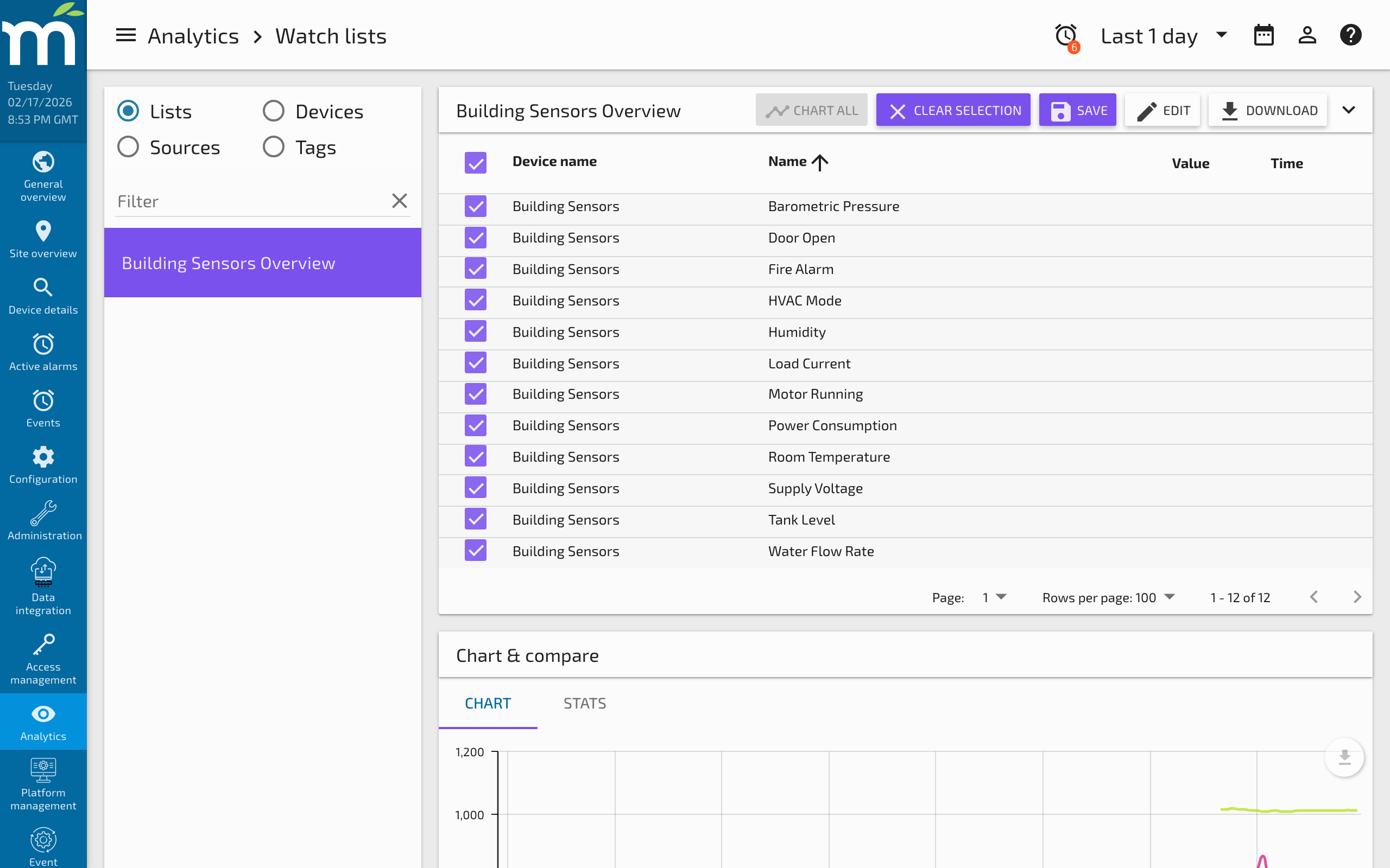 The chart and compare pane showing multiple data point series plotted over time